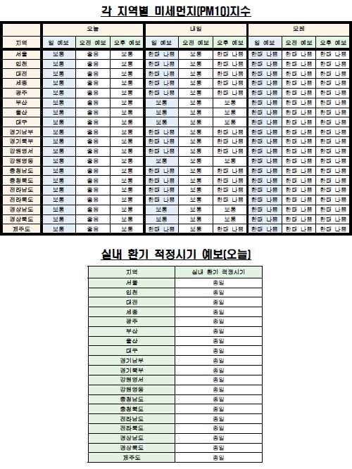 각 지역별 미세먼지(PM10) 지수·실내 환기 예보(5월 16일 오전 6시 기준) <자료제공=케이웨더> 