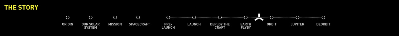 주노의 목성 탐사 과정이다. 현재 궤도에 오를 준비를 하고 있다.