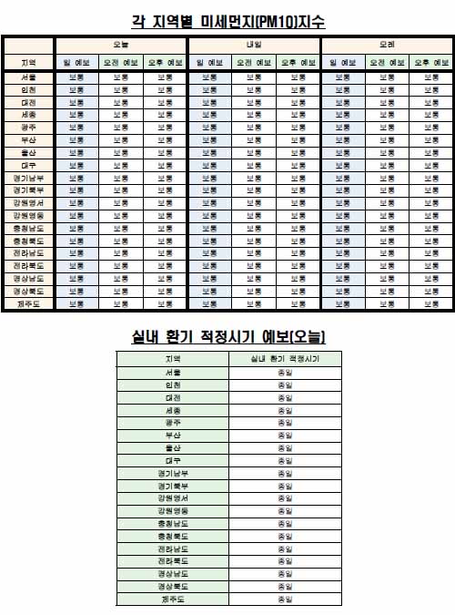 각 지역별 미세먼지(PM10) 지수·실내 환기 예보(5월 20일 오전 6시 기준) <자료제공=케이웨더> 