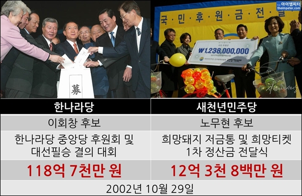 2002년 한나라당 이회창 후보와 새천년민주당 노무현 후보가 대선자금 후원금을 모금하고 받는 장면 