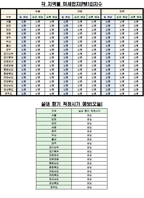 각 지역별 미세먼지(PM10) 지수·실내 환기 예보(5월 23일 오전 6시 기준) <자료제공=케이웨더> 
