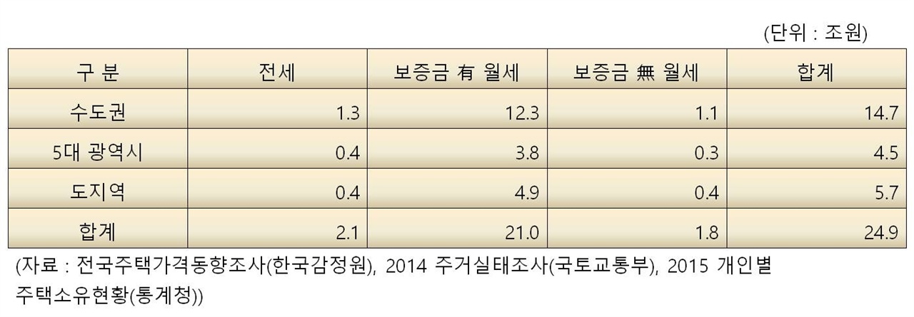 주택임대소득 예상 세수입