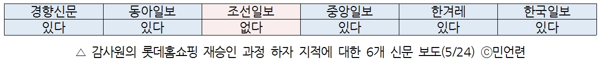  민주언론시민연합