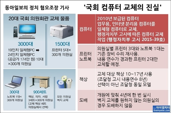 동아일보의 국회 컴퓨터 교체 관련 이미지와 국회 사무처가 반박한 내용