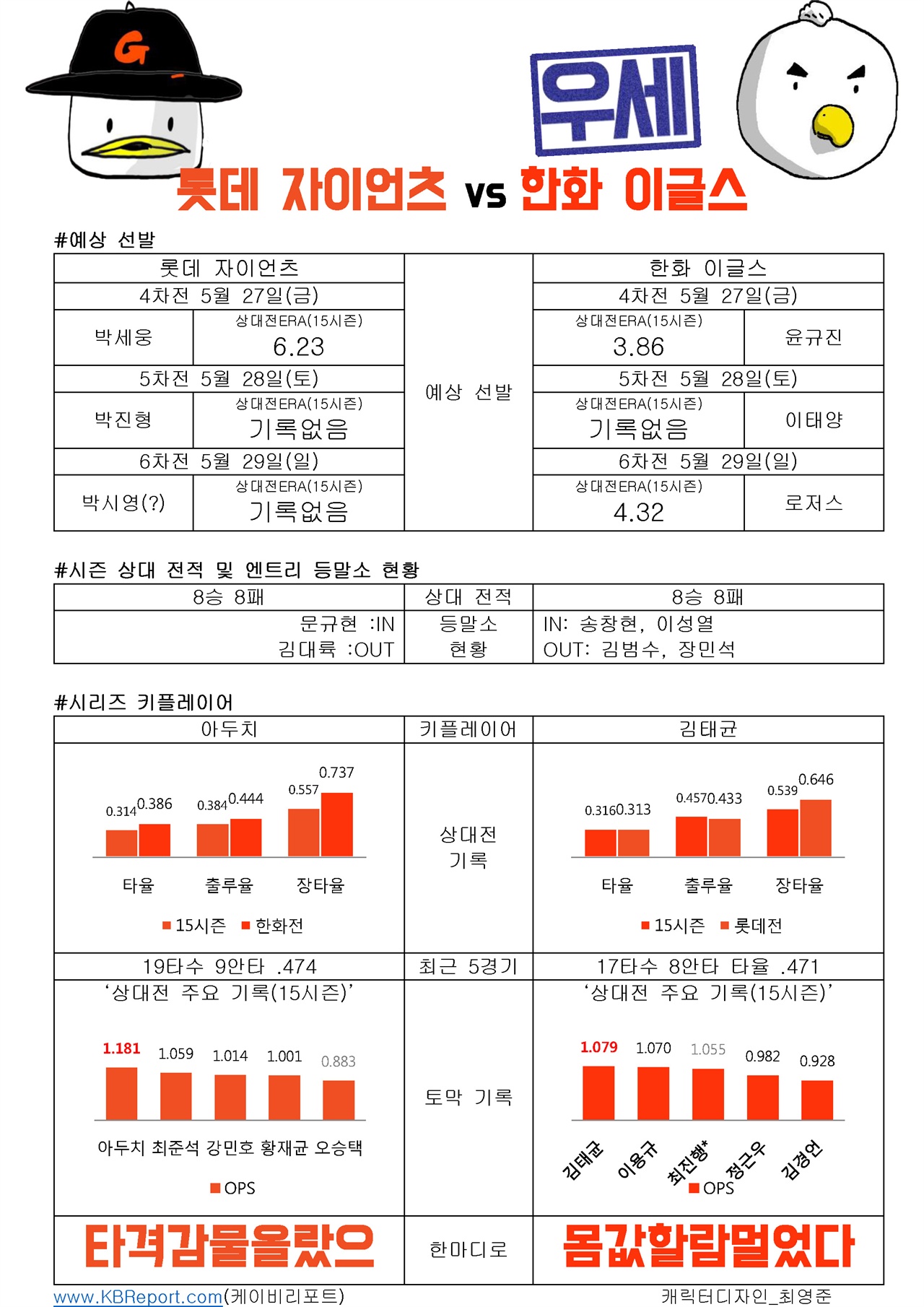  롯데 vs 한화