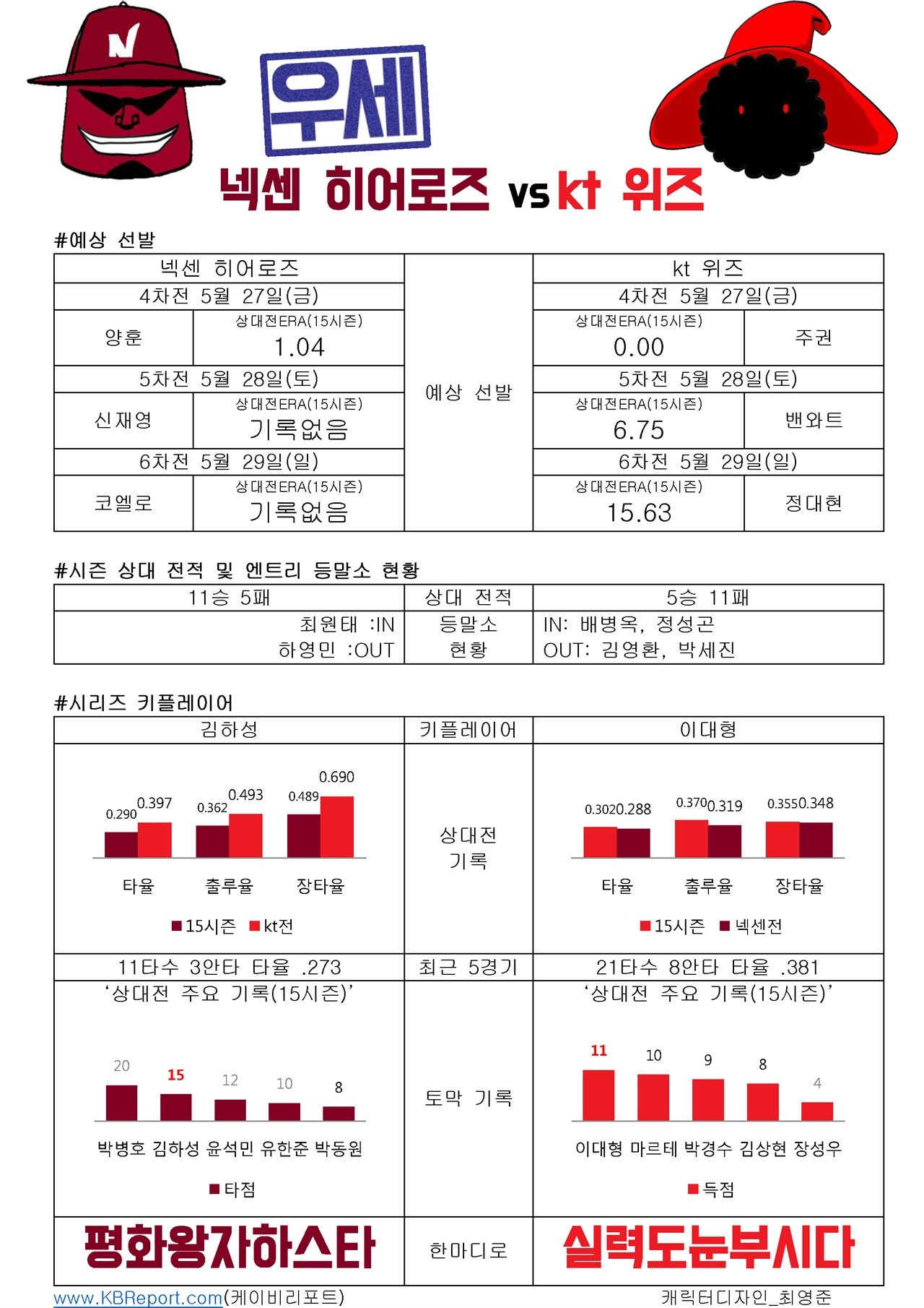  넥센 vs kt