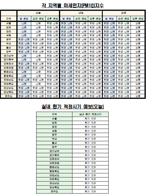 각 지역별 미세먼지(PM10) 지수·실내 환기 예보(5월 30일 오전 6시 기준) <자료제공=케이웨더> 