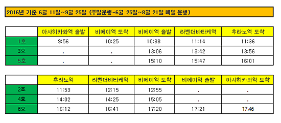  후라노·비에이노롯코호 운행 정보