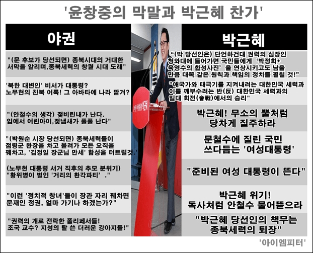 윤창중 전 청와대 대변인이 했던 막말과 박근혜 대통령 지지 관련 발언