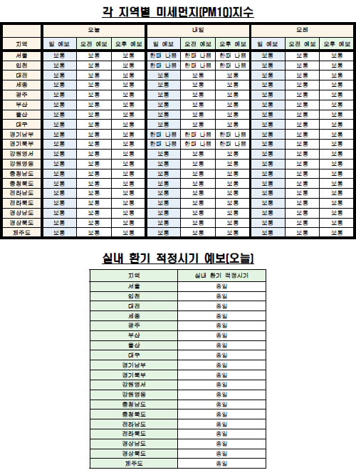 각 지역별 미세먼지(PM10) 지수·실내 환기 예보(6월 9일 오전 6시 기준) <자료제공=케이웨더> 