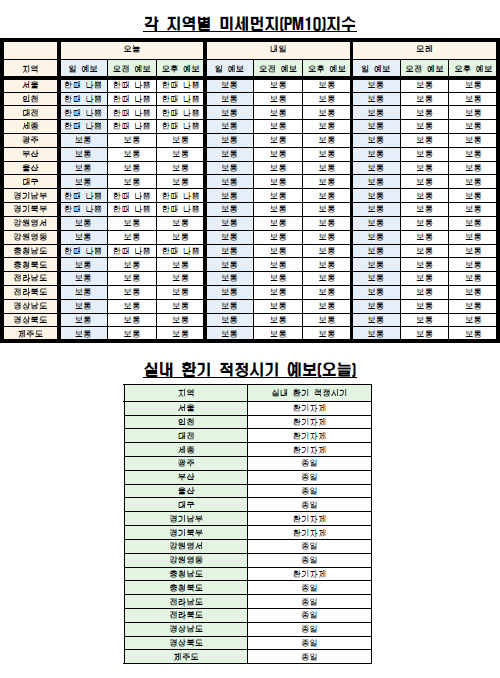 각 지역별 미세먼지(PM10) 지수·실내 환기 예보(6월 13일 오전 6시 기준) <자료제공=케이웨더> 
