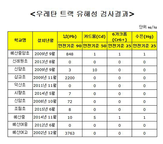  <무한정보신문>