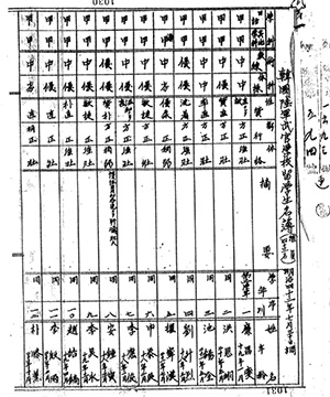 1908년 7월 30일 일본 측이 작성한 대한제국무관학교 생도 성적순 명부. 희귀 자료(미공개)로서 책에도 실렸다.