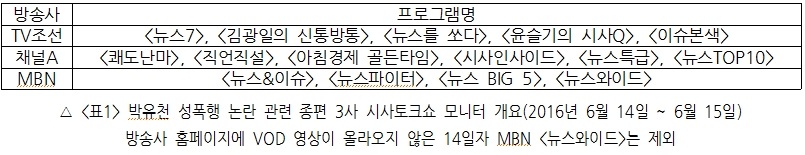 박유천 성폭행 논란 관련 종편 3사 시사토크쇼 모니터 개요