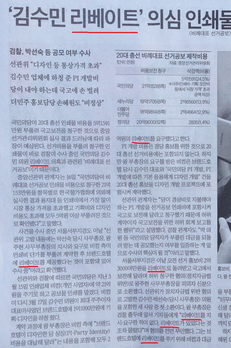 뇌물성 환불을 합법적이고 정당한 환불을 뜻하는 리베이트로 잘못쓴 한국의 한 신문 기사. 