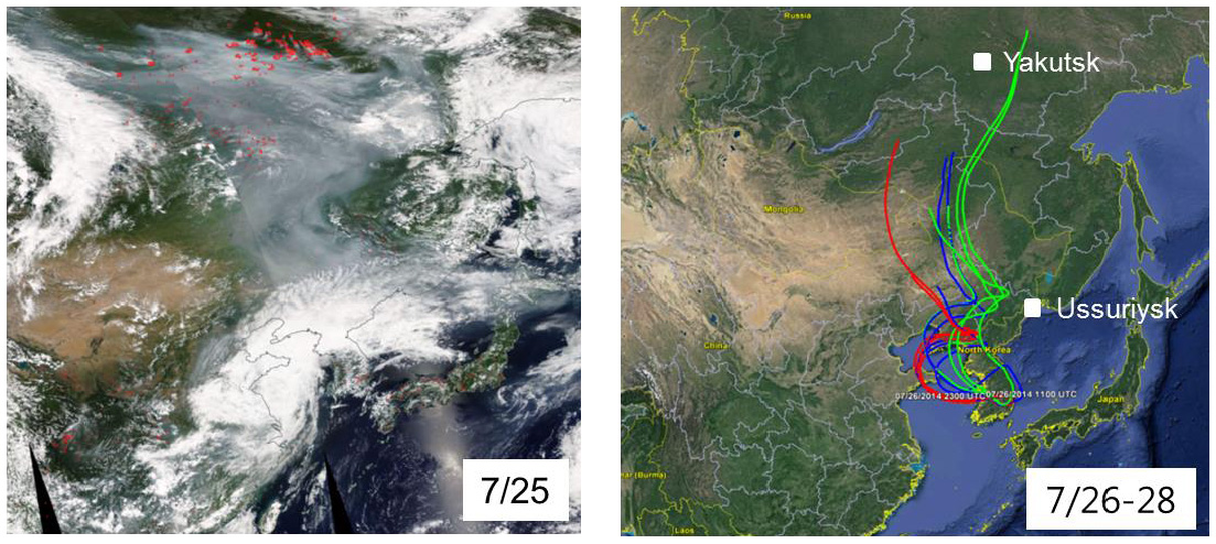 2014년 7월 25일 NASA 테라 위성에서 MODIS로 촬영한 동아시아 지역 영상(왼쪽)과 기류 분석을 통한 시베리아 산불의 한반도 유입 경로 분석 결과(오른쪽). 왼쪽 사진 윗쪽 빨간 점들이 산불이 발생한 러시아 시베리아 산림 지역이다. 한반도까지 회색 산불 연기가 길게 이어져 있다.