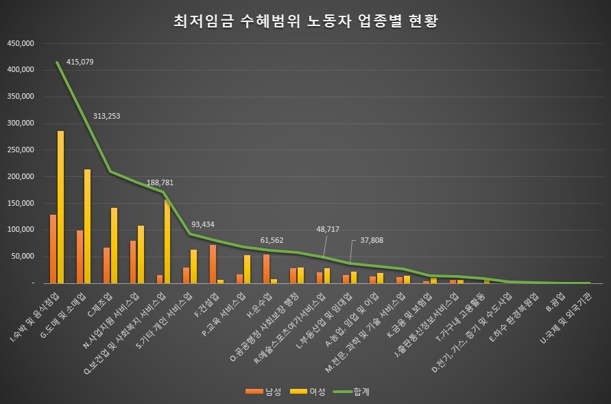 출처 : 통계청 경제활동인구조사 2016년 3월