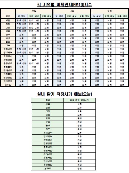 각 지역별 미세먼지(PM10) 지수·실내 환기 예보(6월 22일 오전 6시 기준) <자료제공=케이웨더> 
