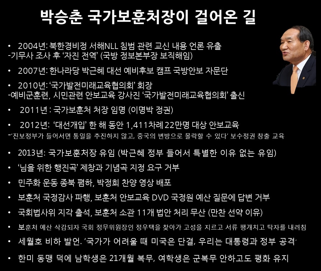  박승춘 국가보훈처장이 걸어온 길 요약본