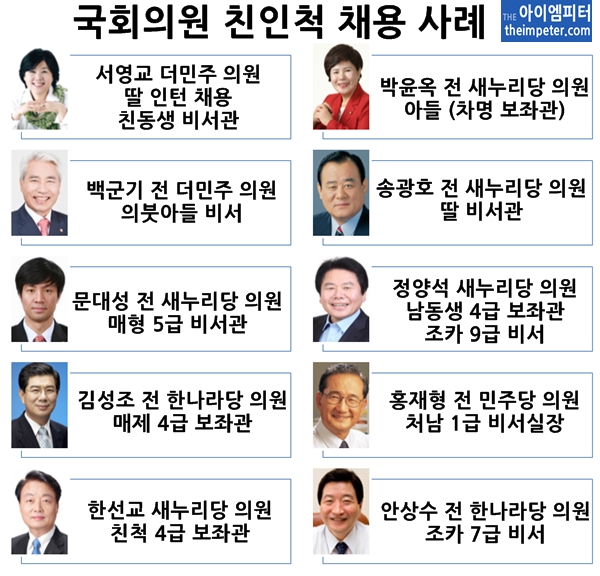 역대 국회의원들의 친인척 보좌관 채용 사례