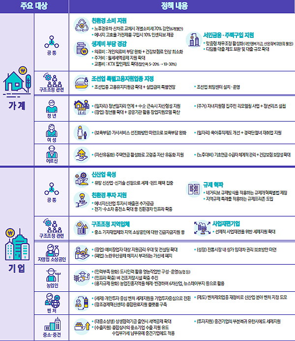  2016 하반기 경제정책방향