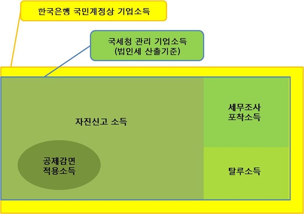  이를 그림으로 표현하면 아래와 같습니다