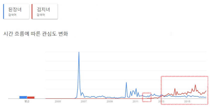 검색 시점: 2016년 6월 29일 오후 2시 30분.