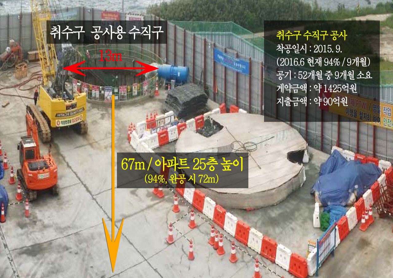 윤종오 의원(울산 북구)이 30일 원자력안전위원회에 서면질의를 통해 신고리 5,6호기 건설 허가전 불법공사 의혹을 제기했다. 사진은 취수구 공사현장 사진 