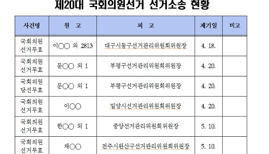 20대 총선 선거소송 20대 총선 선거소송 현황