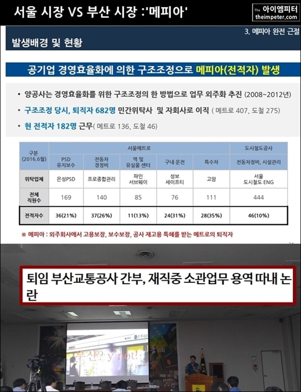 서울시와 부산지하철 노조가 밝힌 메피아 발생 원인