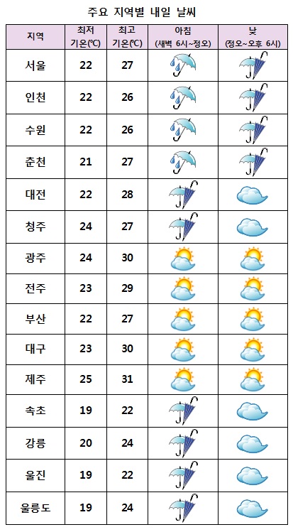  내일날씨