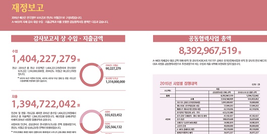 A-WEB의 2015년 재정보고 A-WEB 연례 보고서의 2015년 재정보고