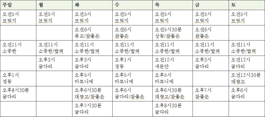 서울시내 밥퍼 장소 서울시 노숙인 약 5000여 분 중 쉼터가 아닌 거리에서 생활하시는 분이 약 1000여분으로 이분들이 이용할 수 있는 밥퍼 시설은 현재 매우 부족하며, 한 끼 식사를 위해 줄을 서서 대기하는 시간이 보통 30분에서 2시간 가까이 됩니다. * 수정 요청(손은식 010-9353-0976)