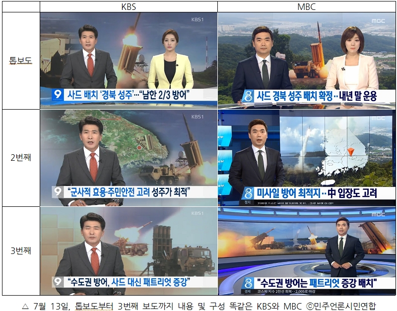7월 13일, 톱보도부터 3번째 보도까지 내용 및 구성 똑같은 KBS와 MBC