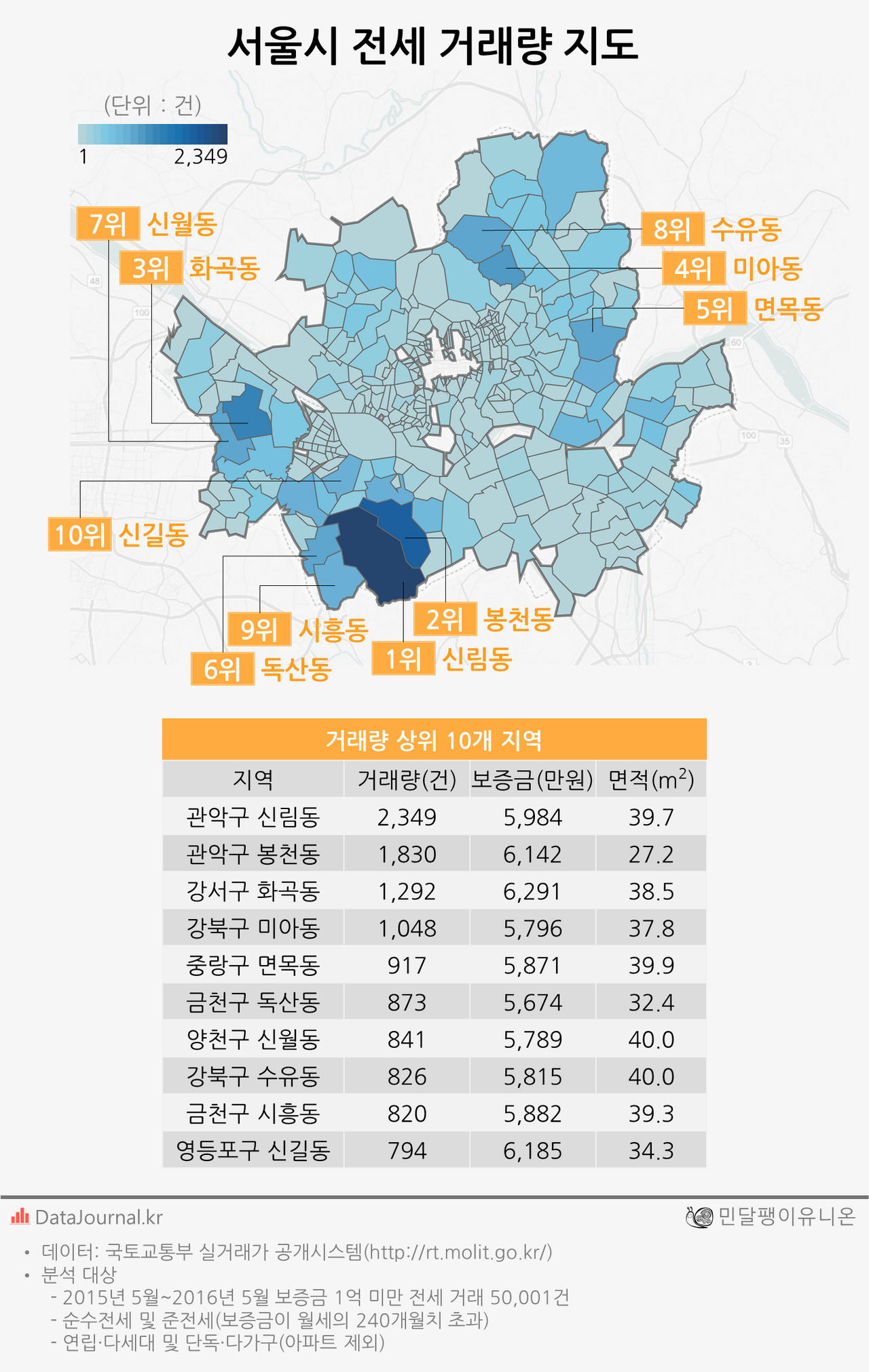 서울시 전세 지도  서울시 동별 전세 거래량 지도