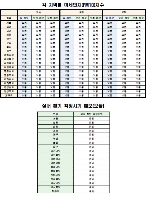 각 지역별 미세먼지(PM10) 지수·실내 환기 예보(7월 28일 오전 6시 기준) <자료제공=케이웨더> 