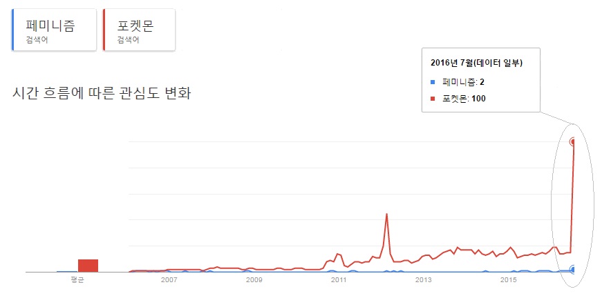  (검색 시점: 2016년 7월 31일 22:20)