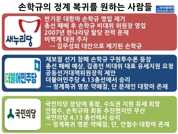  새누리당,더불어민주당,국민의당 내부에서는 손학규 전 고문을 영입해야 한다는 요구가 계속 제기됐었다. 