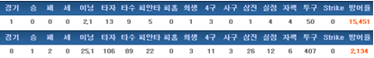  최근 2년간 기록 (2015->2016 순)
