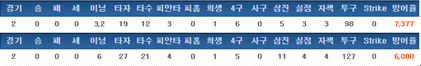  최근 2년간 기록 (2015->2016 순)
