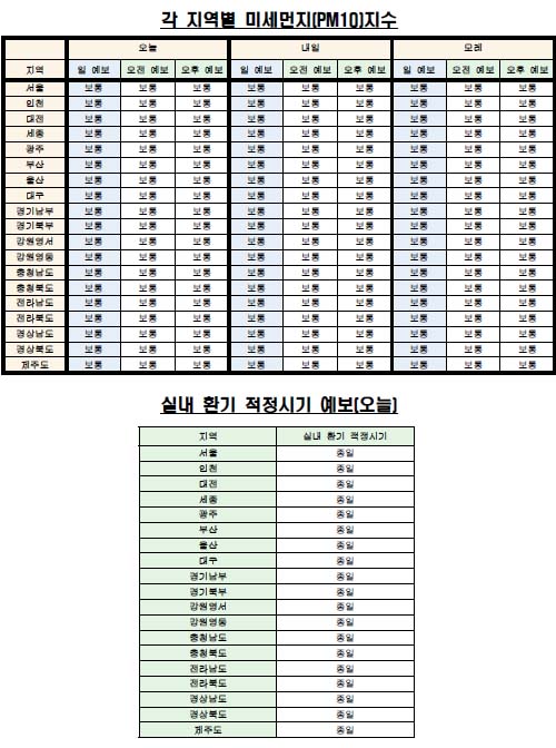각 지역별 미세먼지(PM10) 지수·실내 환기 예보(8월 11일 오전 6시 기준) <자료제공=케이웨더> 