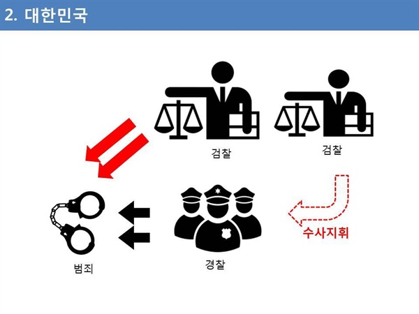 한국의 검찰 제도.