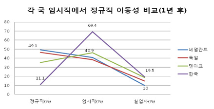  출처: OECD Statistics, 국회입법조사처(2015)에서 재인용