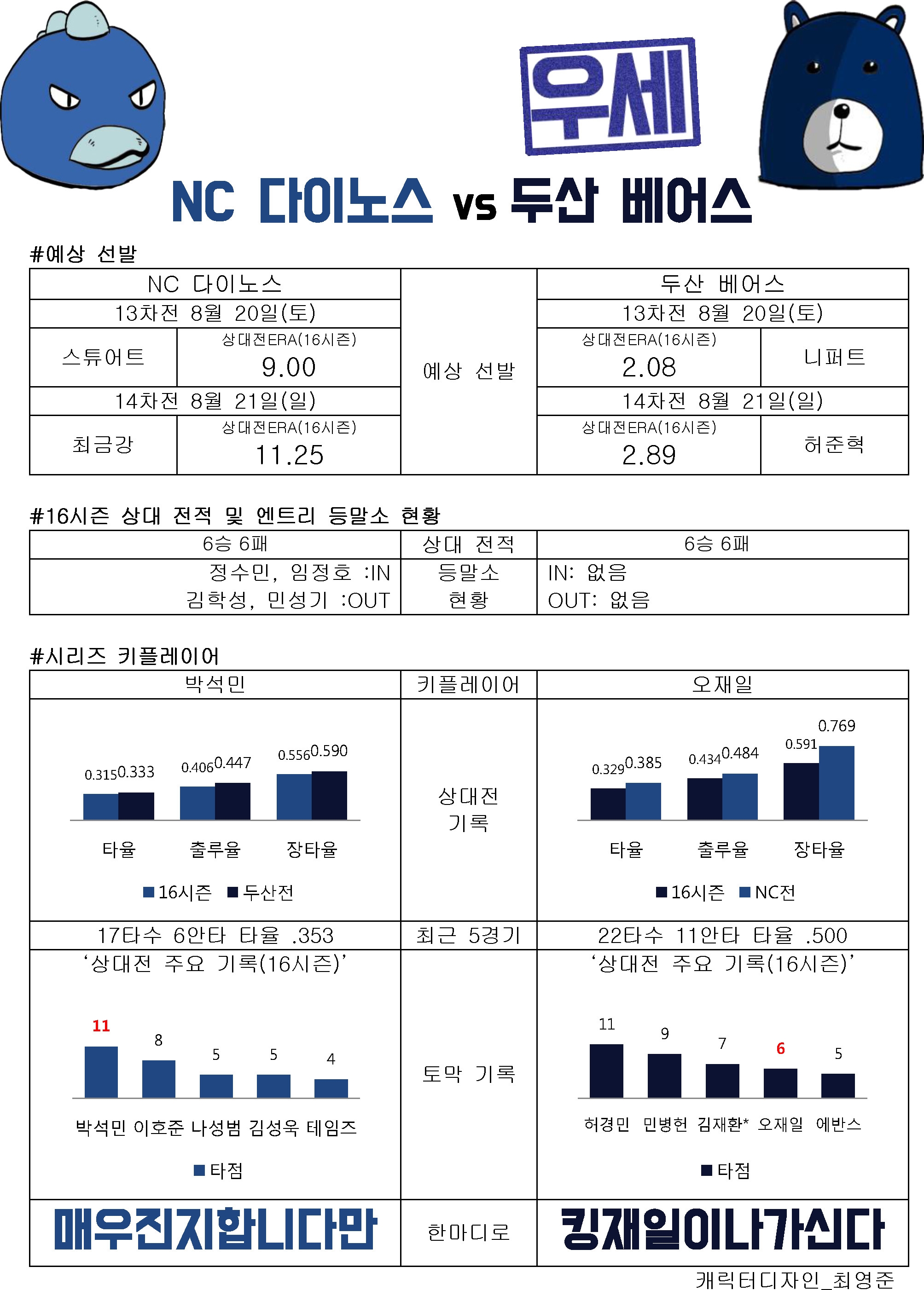  NC vs. 두산