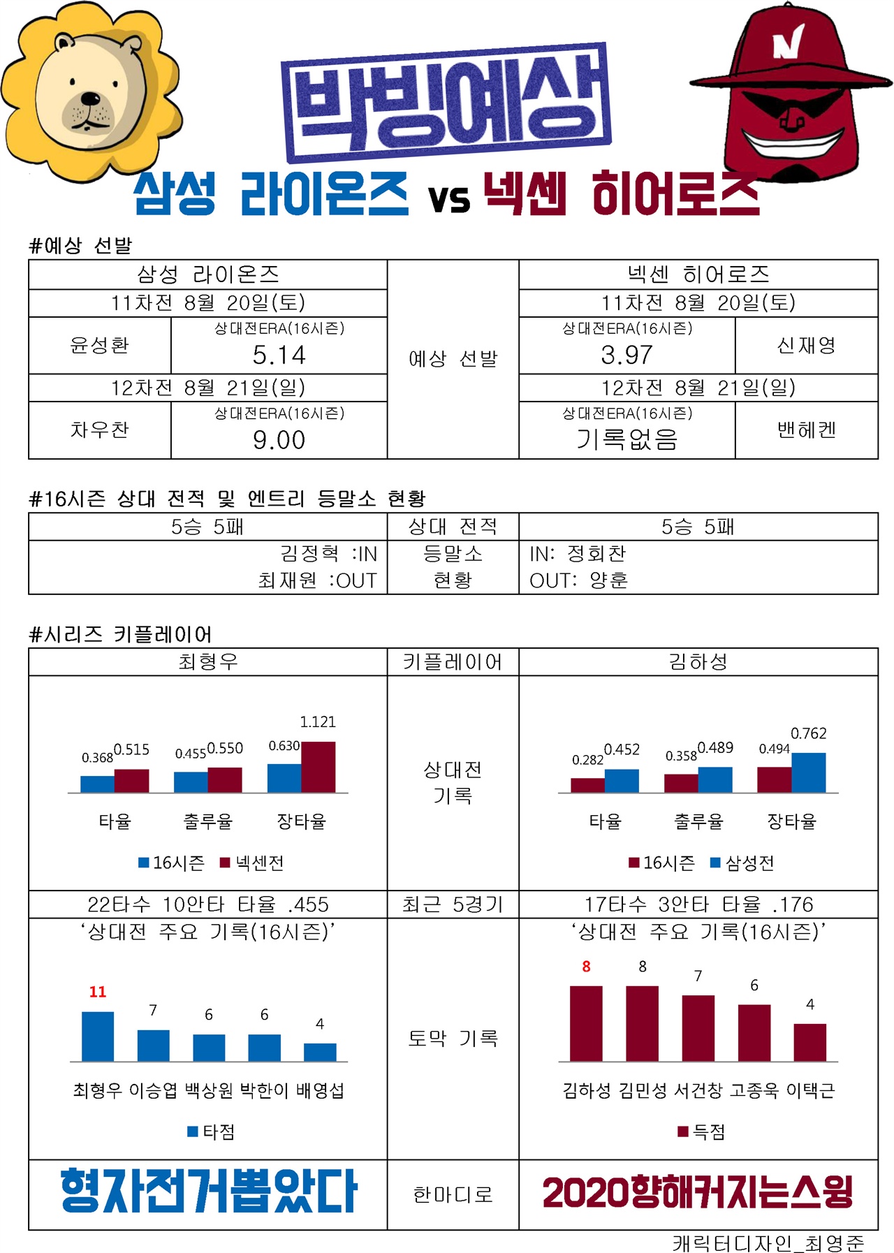  삼성 vs. 넥센