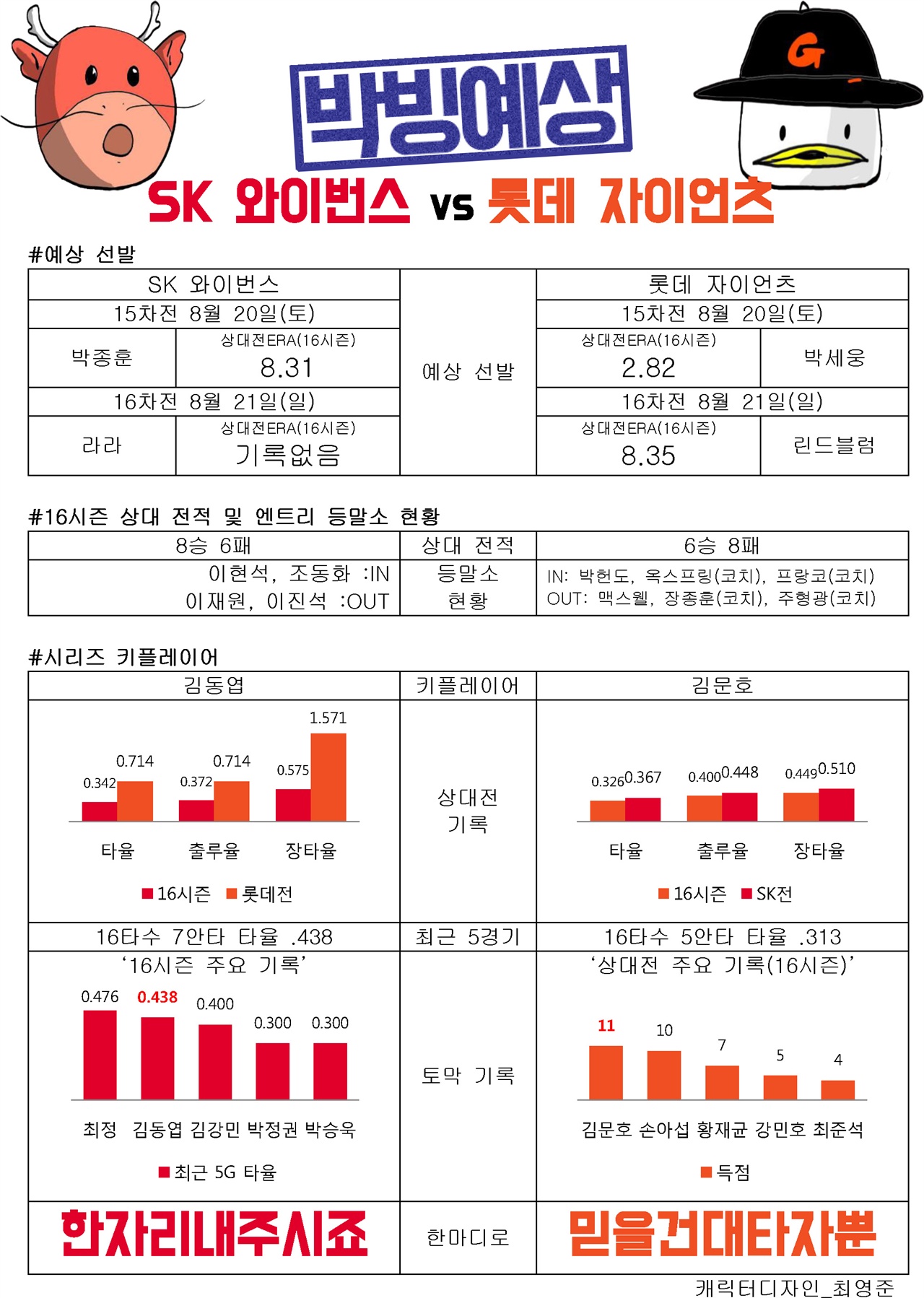  SK vs. 롯데