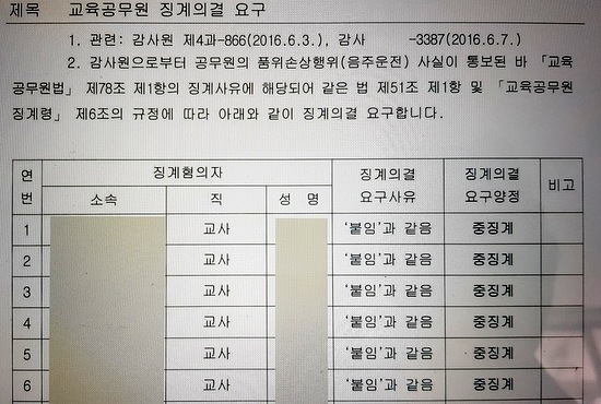 A교육청이 만든 '신분세탁' 음주운전 공무원 징계의결 요구서. 