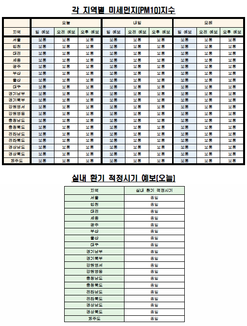 각 지역별 미세먼지(PM10) 지수·실내 환기 예보(8월 24일 오전 6시 기준) <자료제공=케이웨더> 