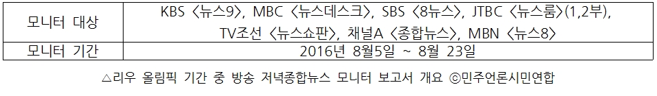 리우 올림픽 기간 중 방송 저녁종합뉴스 모니터 보고서 개요 ⓒ민주언론시민연합