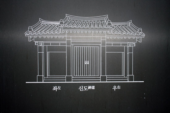 권율 장군 사당 충장사 삼문 앞에 세워져 있는 '삼도삼문' 안내판의 '신도, 좌도, 우도' 표시 그림